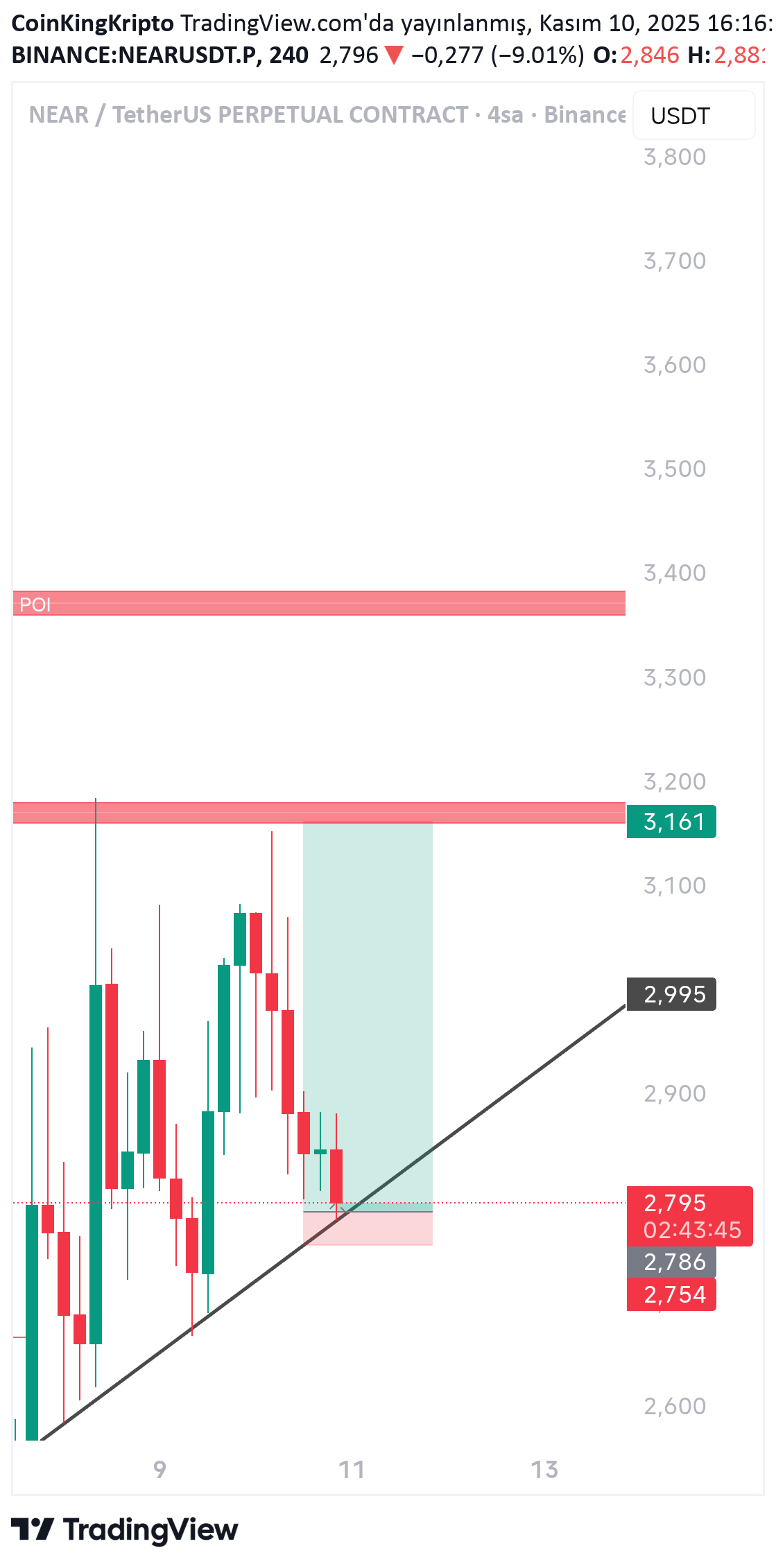 خرید،تکنیکال،CoinKingKripto