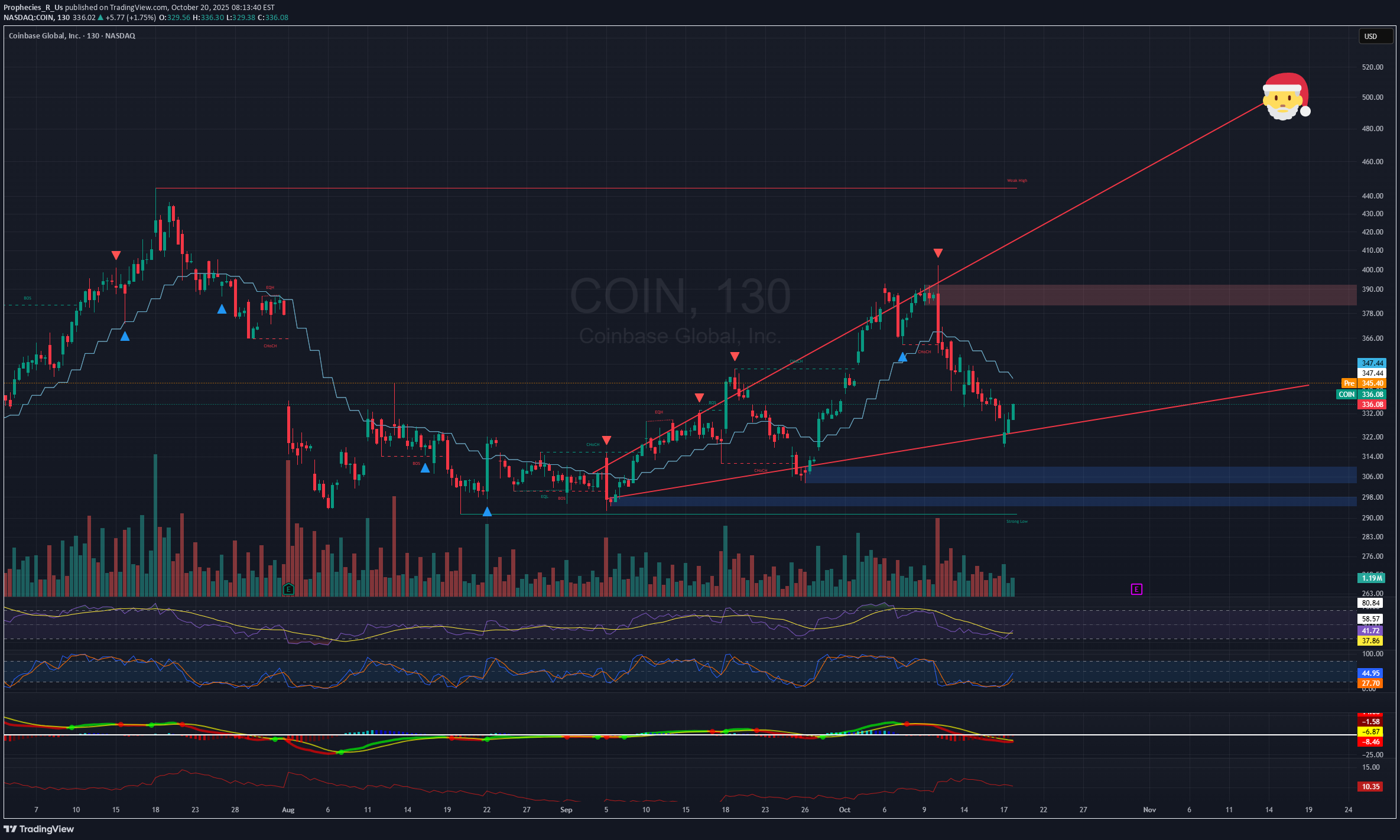 خریدCOINX،تکنیکال،Prophecies_R_Us