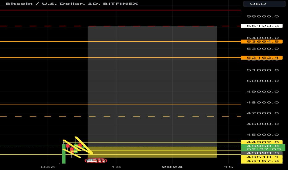 خریدBTC،تکنیکال،DogeEggWS