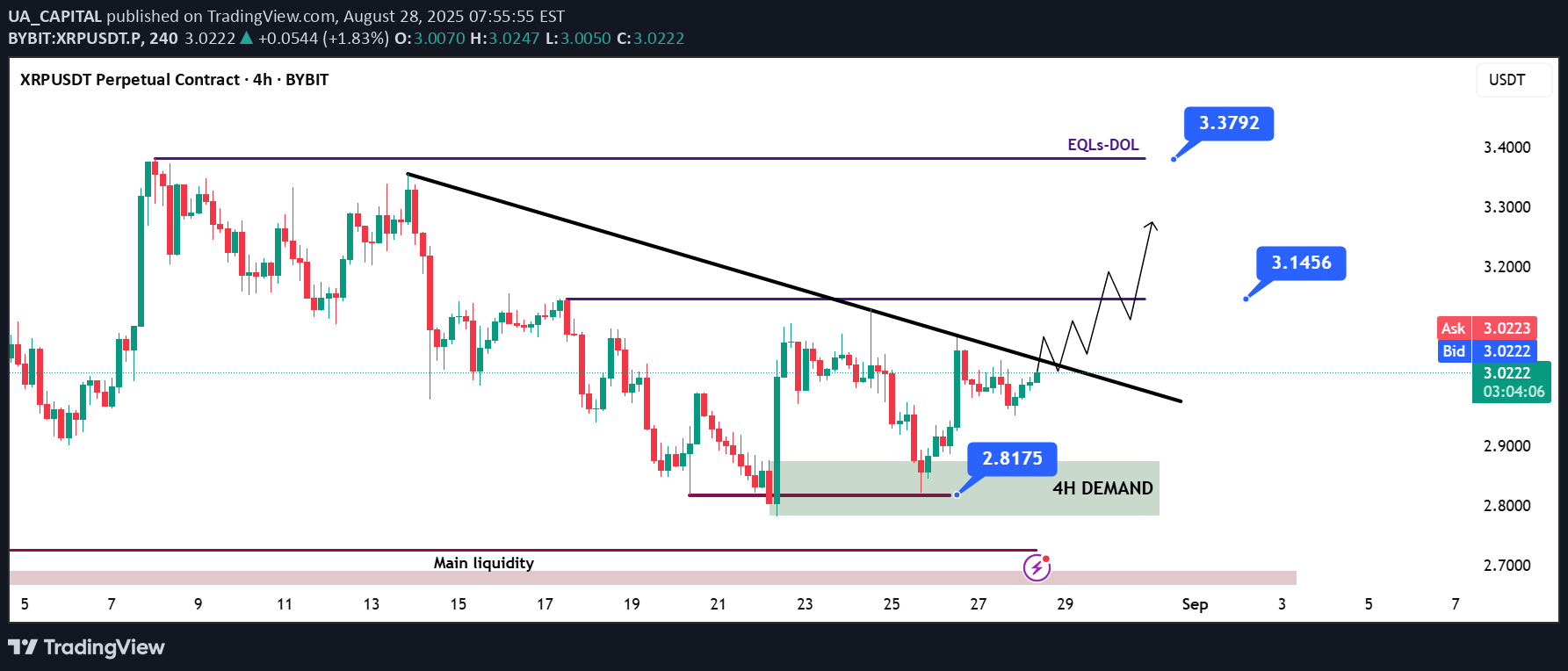 خریدXRP،تکنیکال،UA_CAPITAL