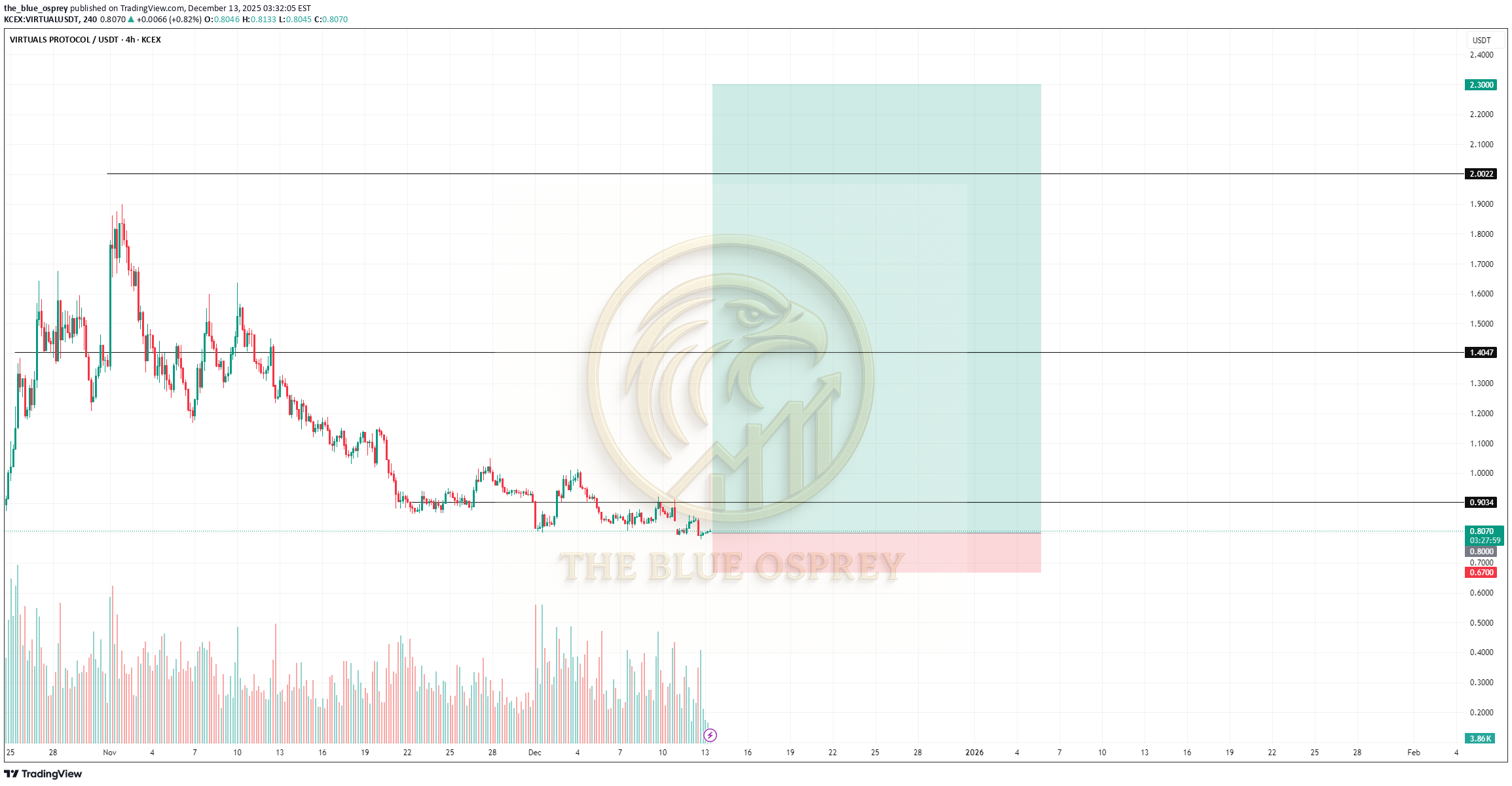 خریدVIRTUAL،تکنیکال،the_blue_osprey