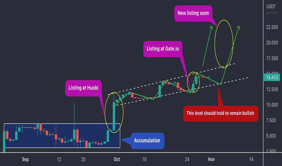 analysis_chart