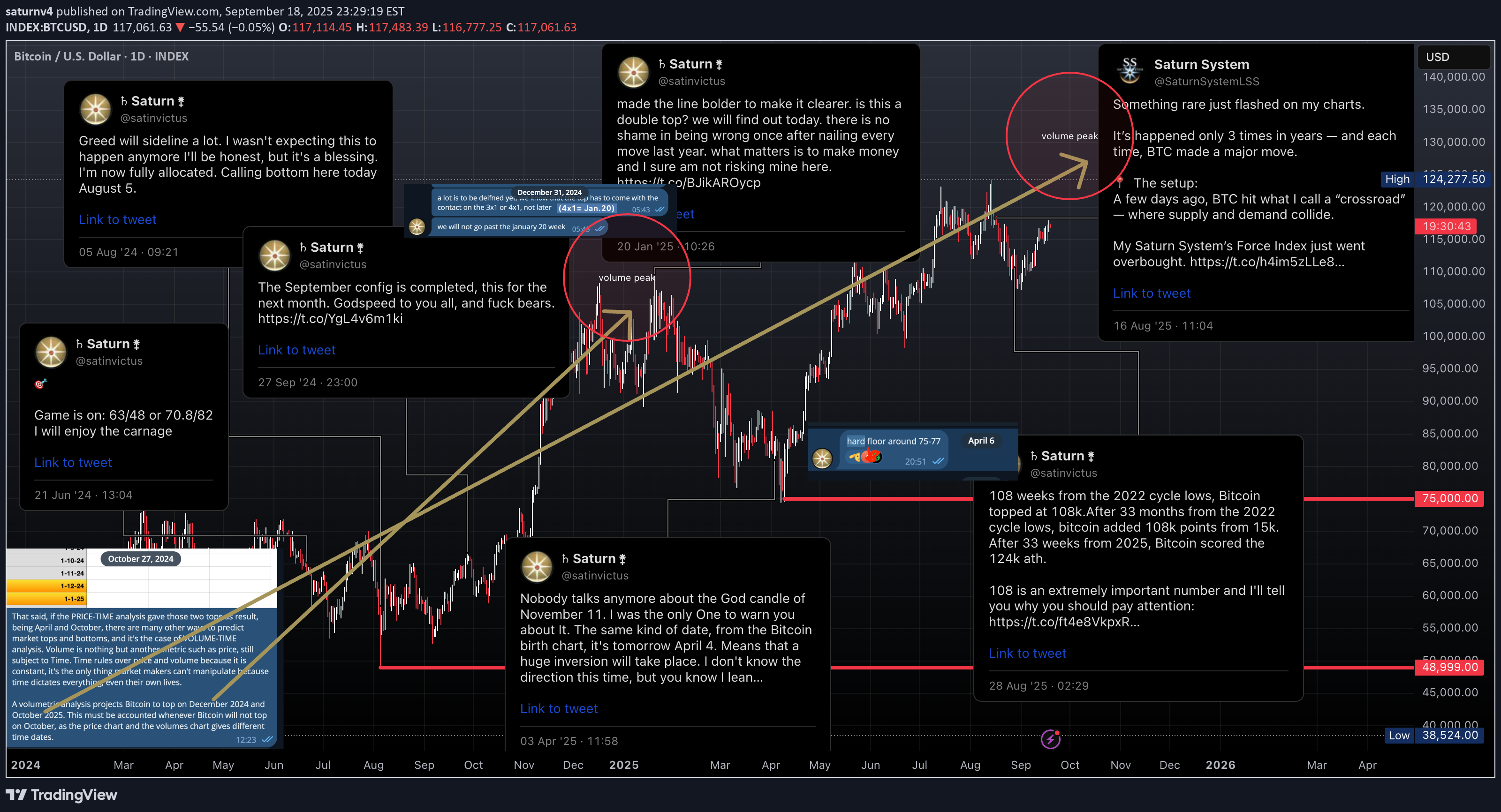 BTC،Teknik،saturnv4