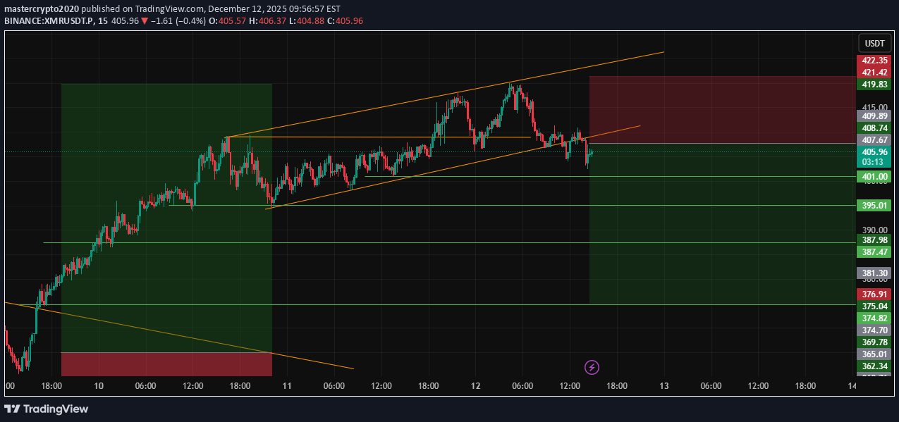 SellXMR،Technical،mastercrypto2020