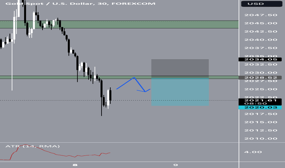 SellPAXG،Technical،Jaywiththetrades