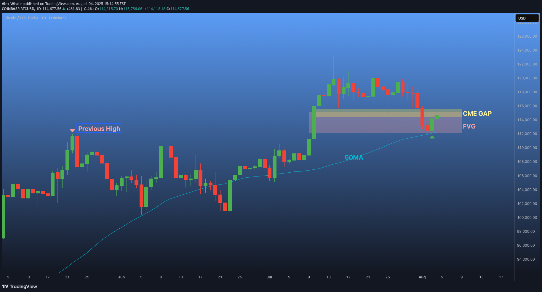 BuyBTC،Technical،Alex-Whale