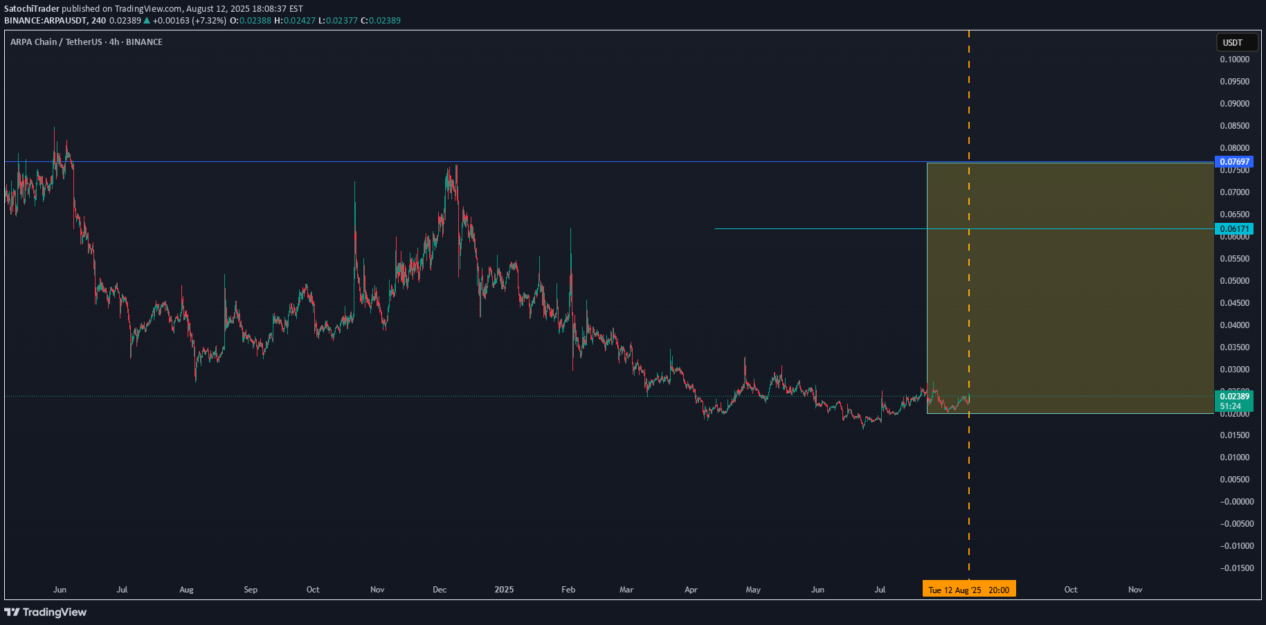 خرید،تکنیکال،SatochiTrader