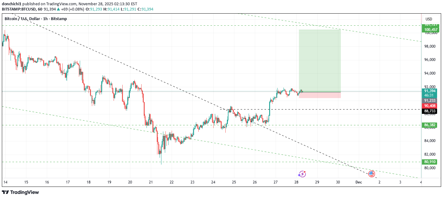 Buy،Technical،donchichi1