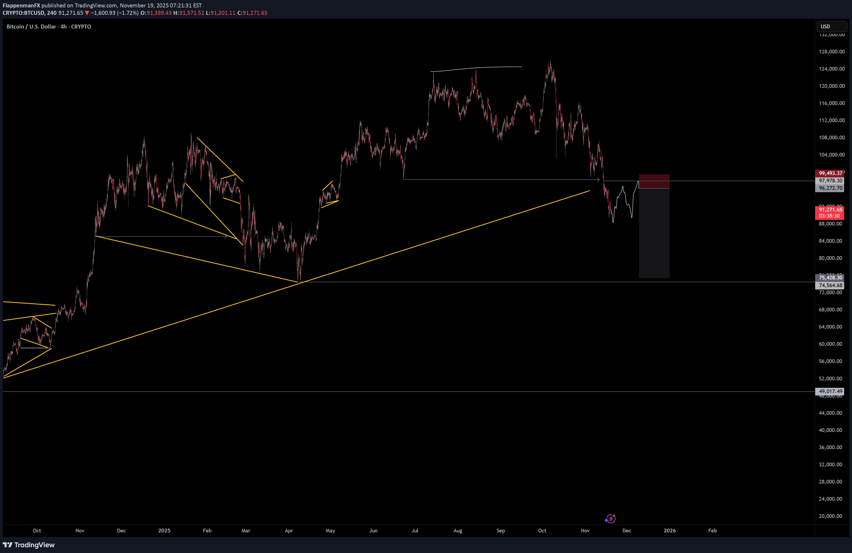 BTC،التحليل الفني،FlappenmanFX
