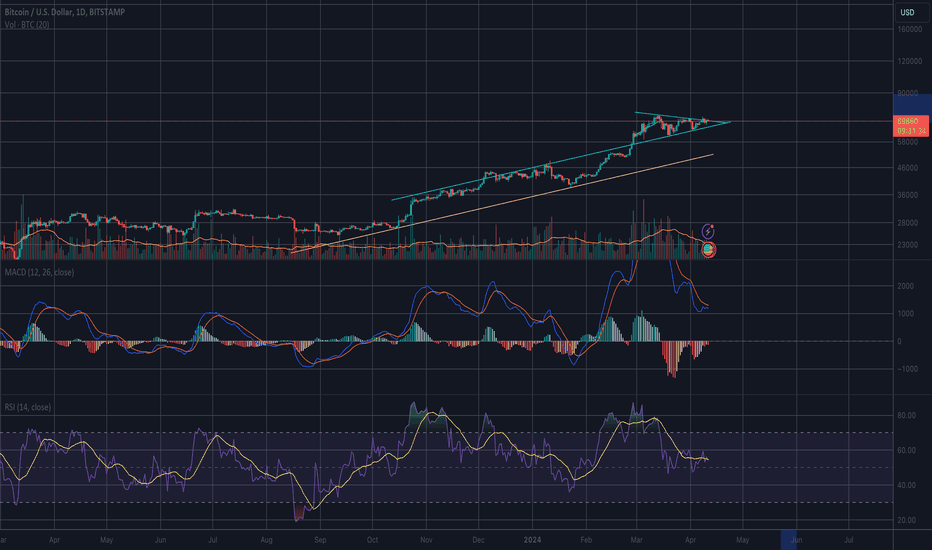BTC،تکنیکال،Maverick1787