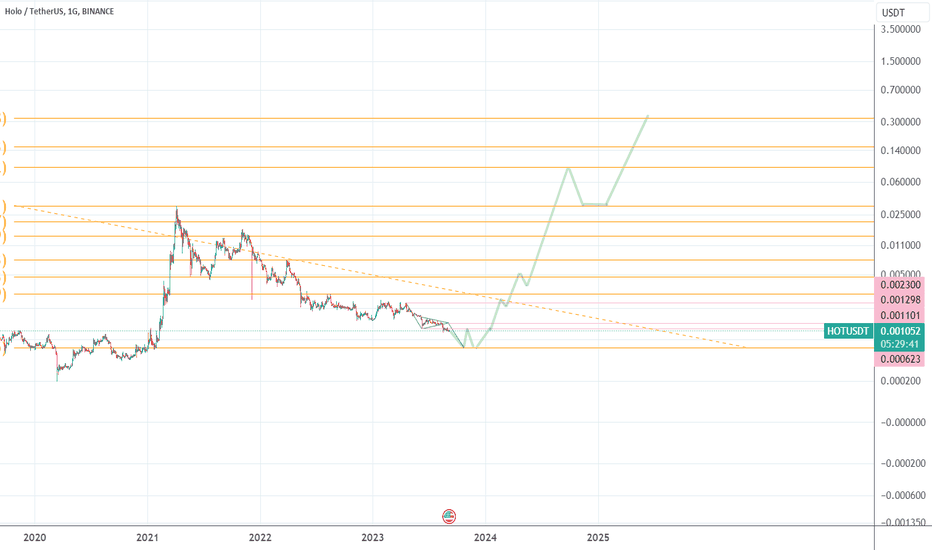 HOT،تکنیکال،obiwankenobi444