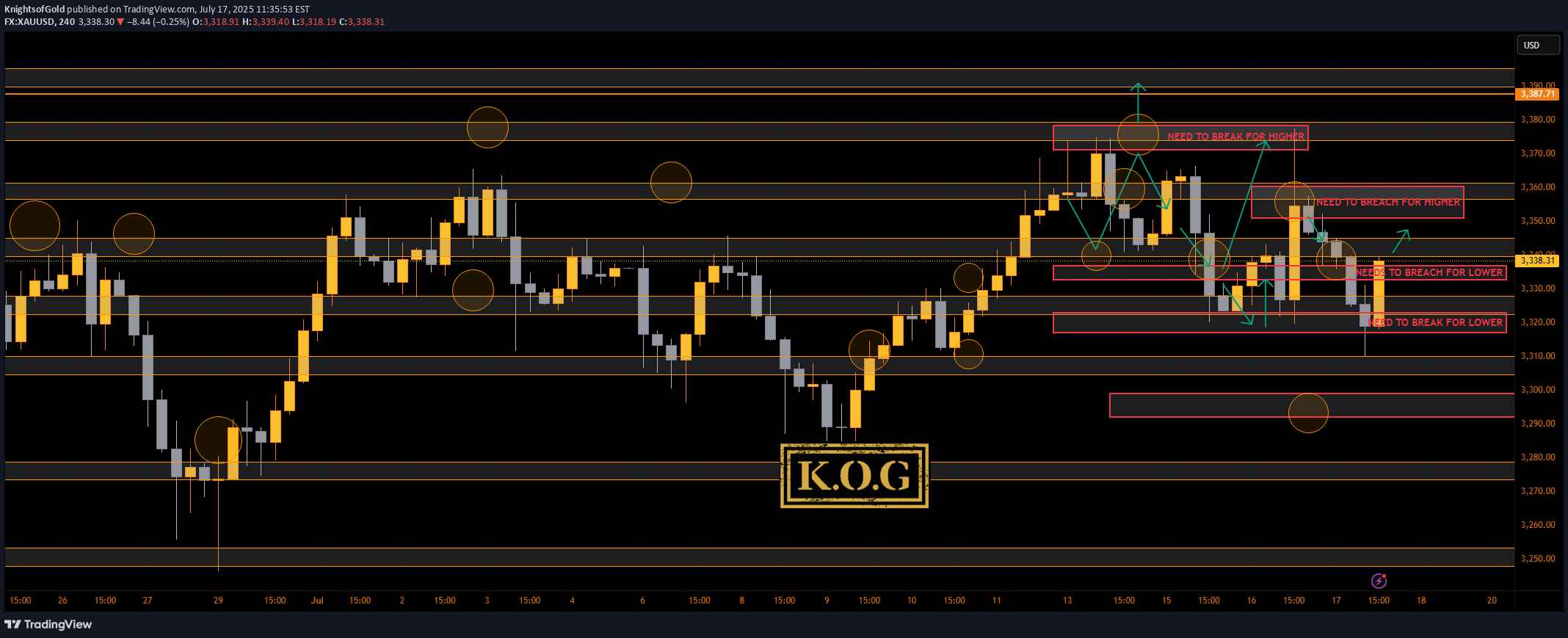 PAXG،Technical،KnightsofGold