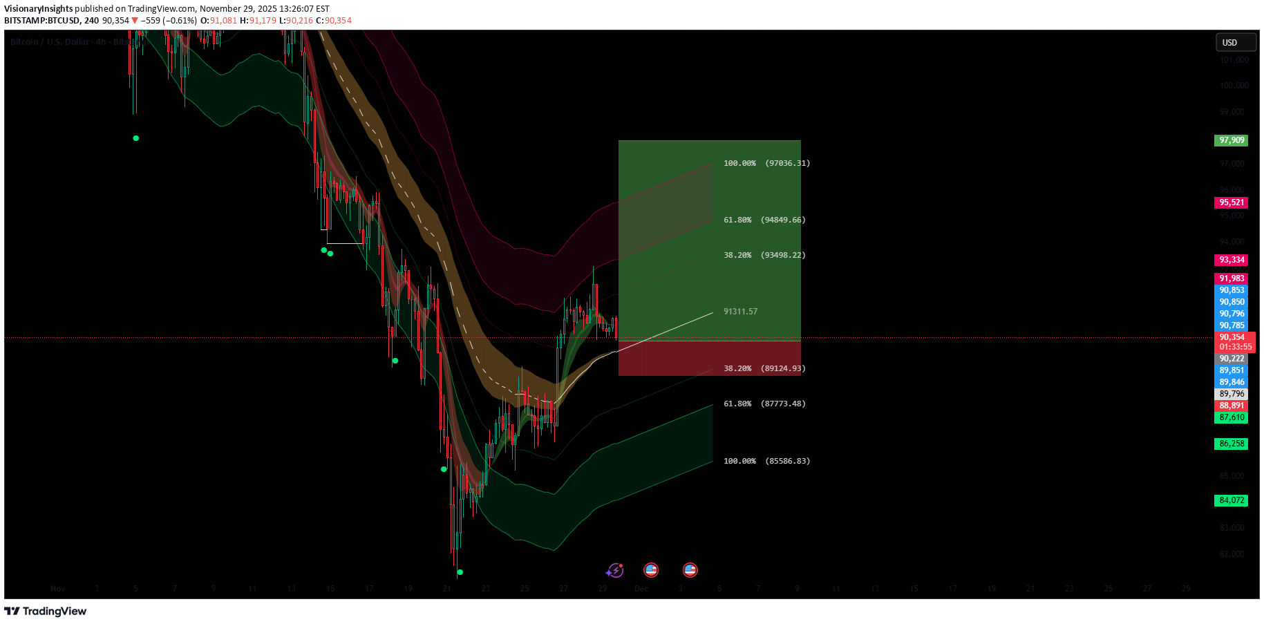 شراءBTC،التحليل الفني،VisionaryInsights
