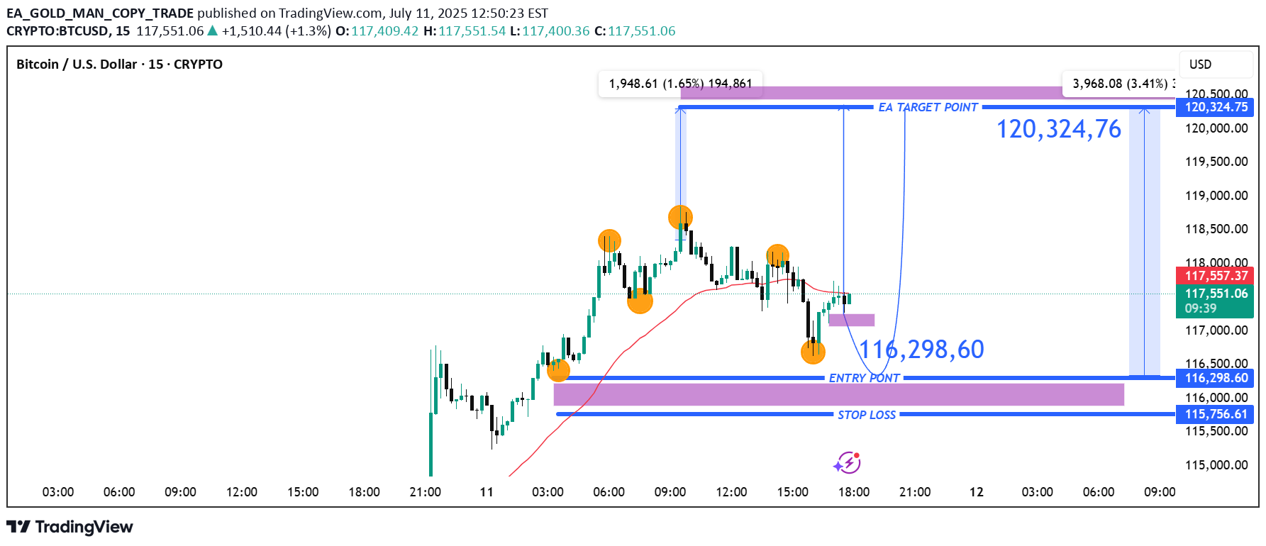 BuyBTC،Technical،EA_GOLD_MAN_COPY_TRADE