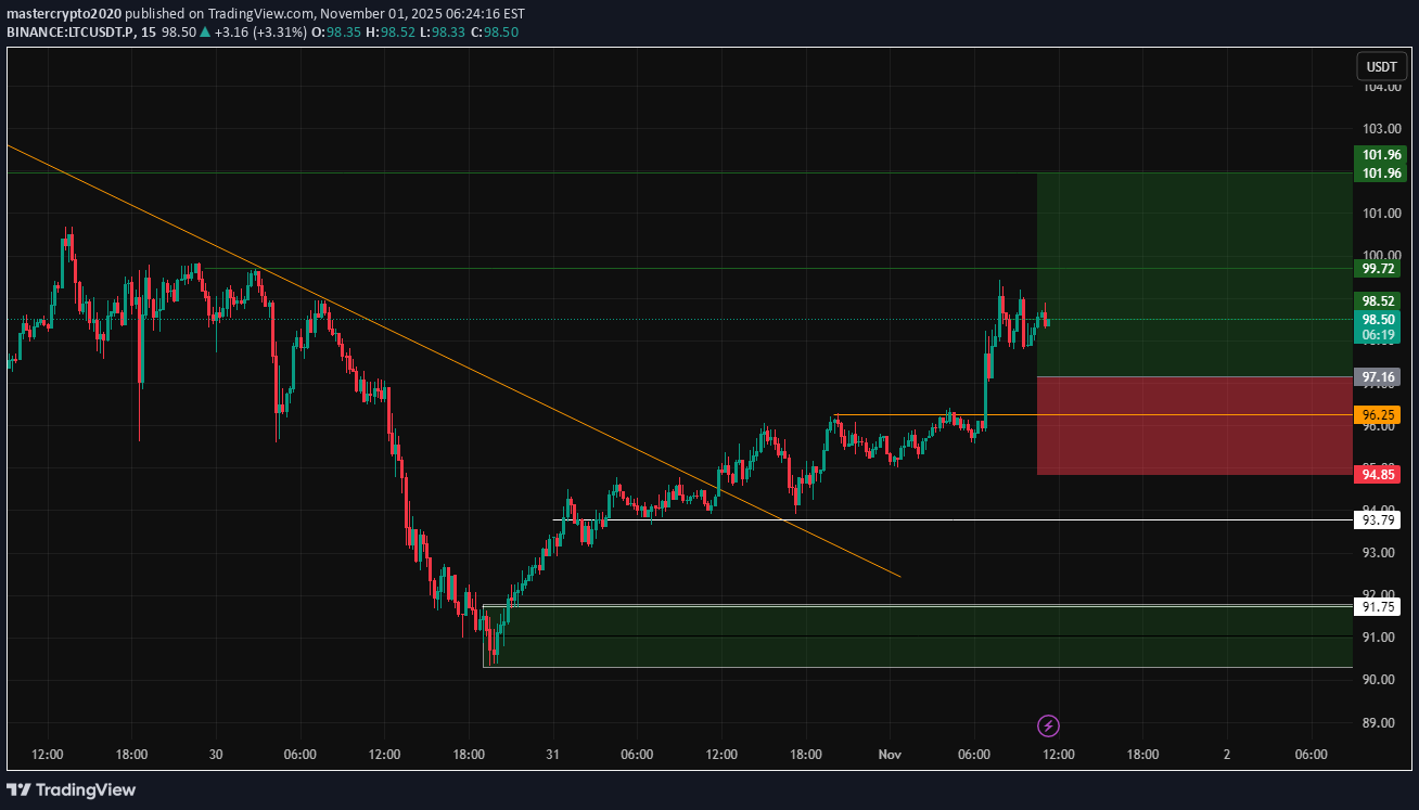 Buy،Technical،mastercrypto2020