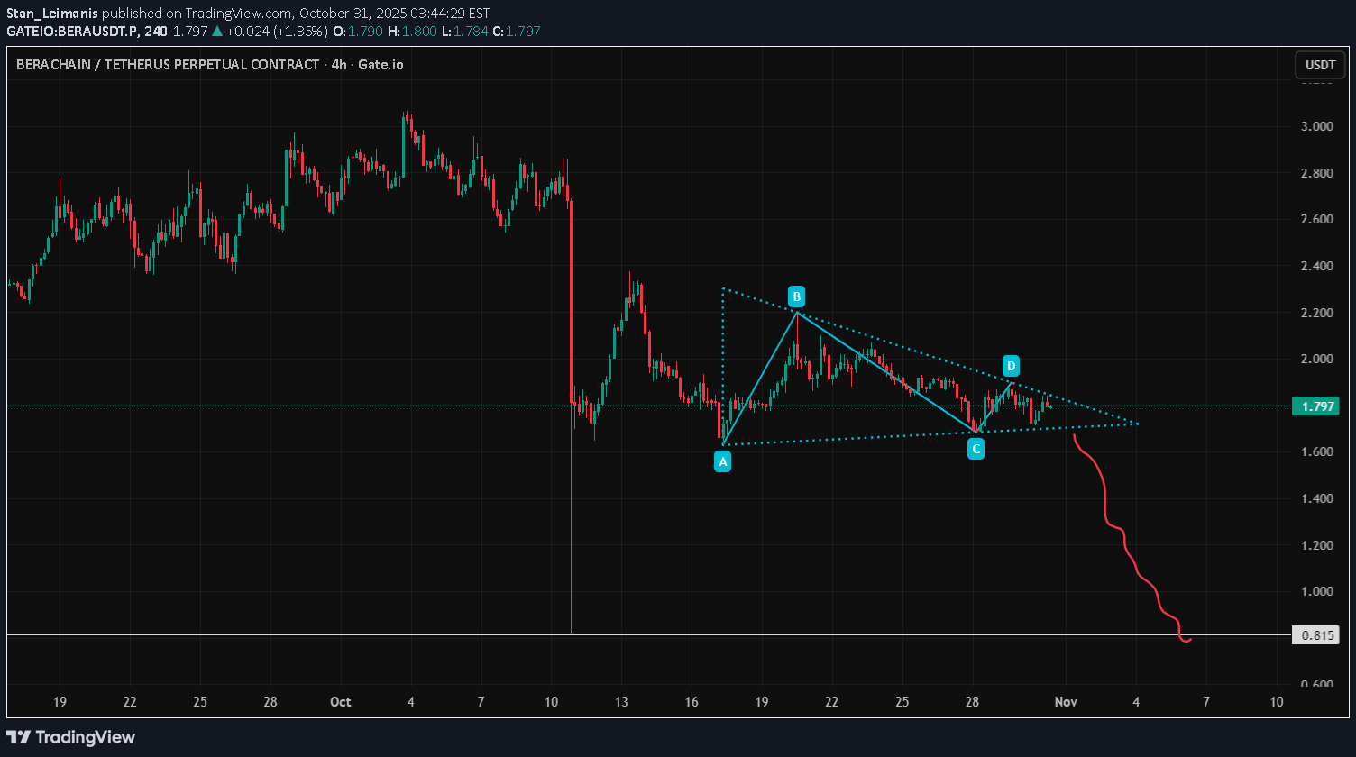 SellBERA،Technical،Stan_Leimanis