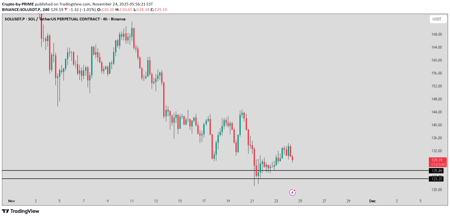 Satın alSOL،Teknik،Crypto-by-PRIME