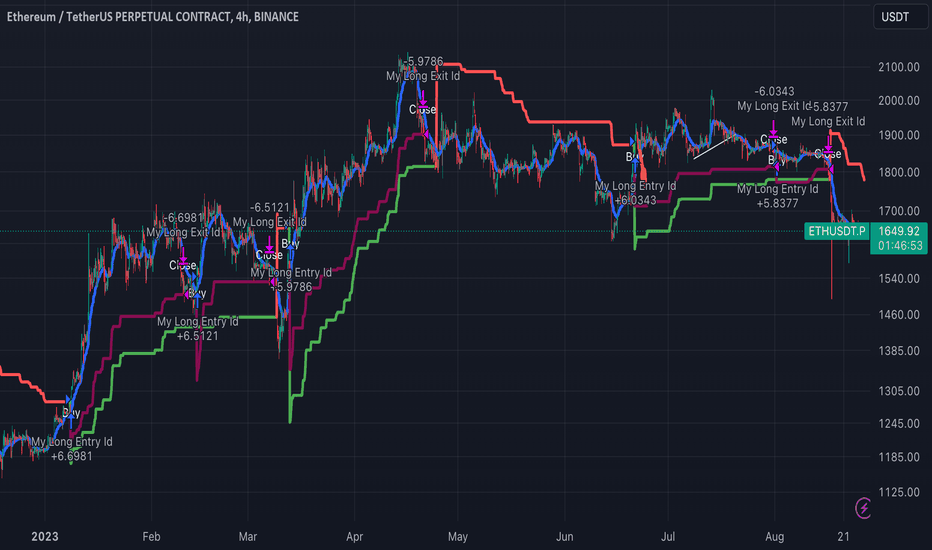 خریدETH،تکنیکال،tradingtechnicals.tt