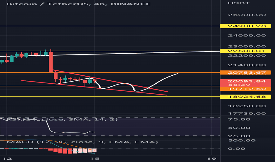 خریدBTC،تکنیکال،profittraders23