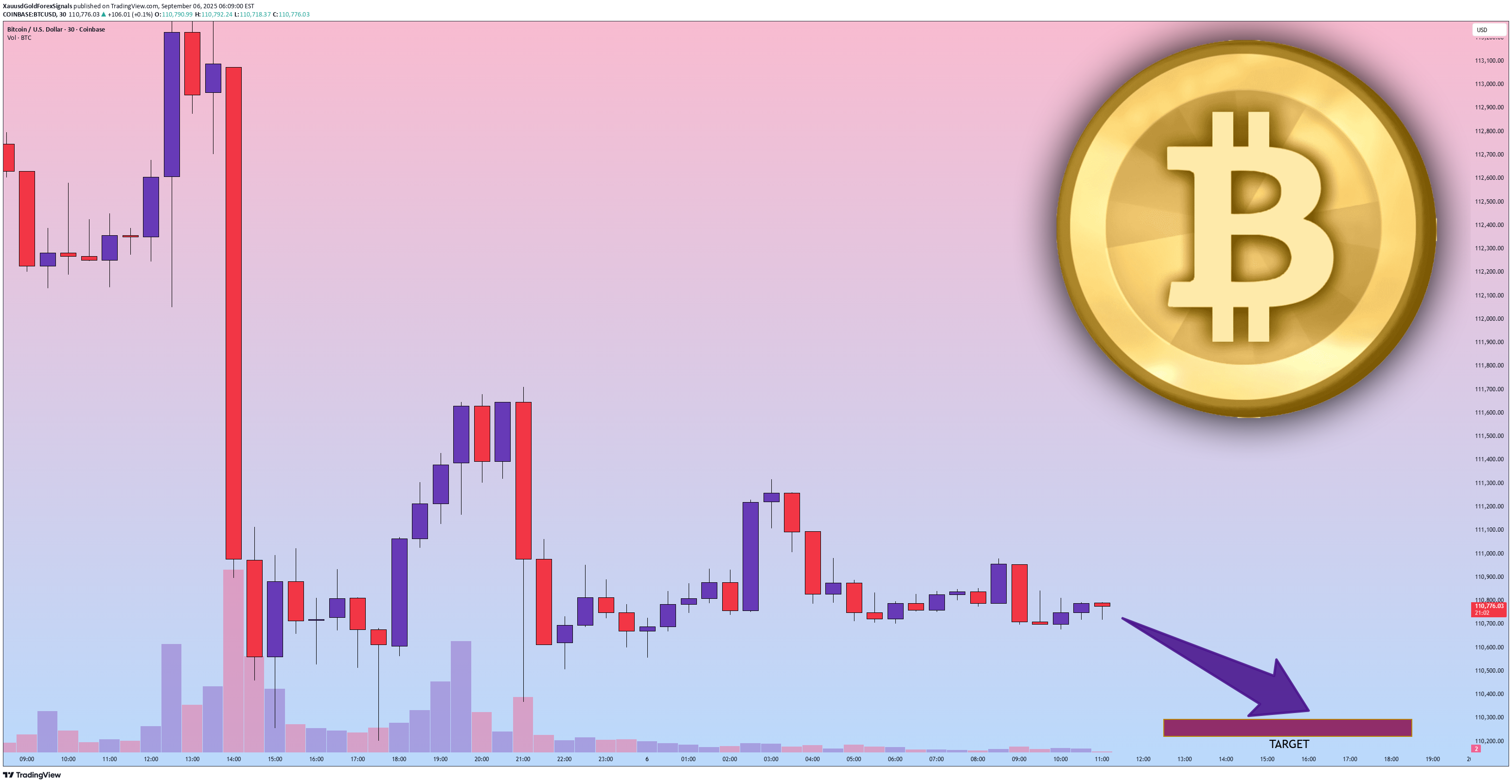 فروشBTC،تکنیکال،XauusdGoldForexSignals