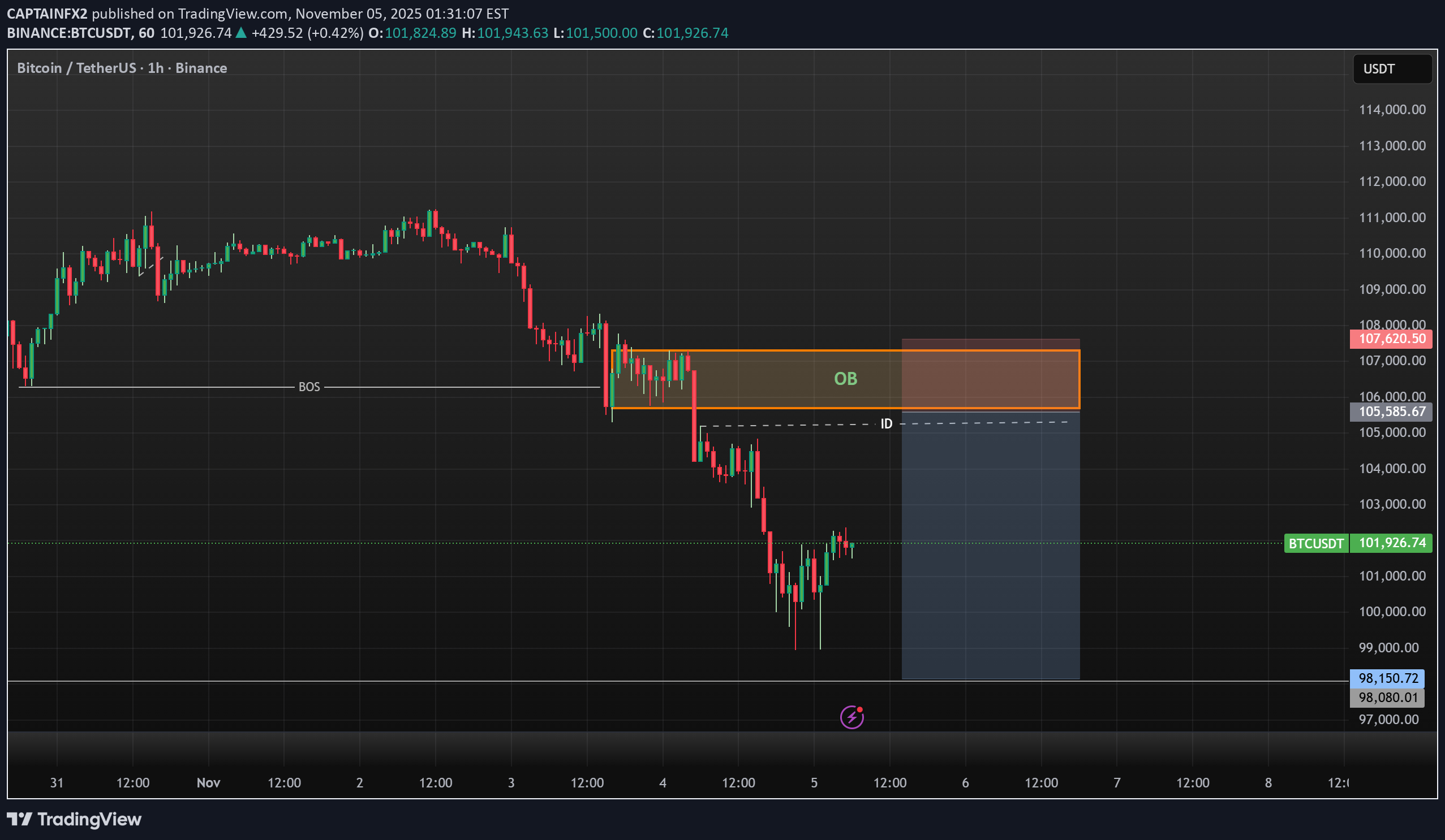 İndirimBTC،Teknik،CAPTAINFX2