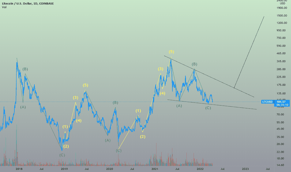 خریدLTC،تکنیکال،ribi