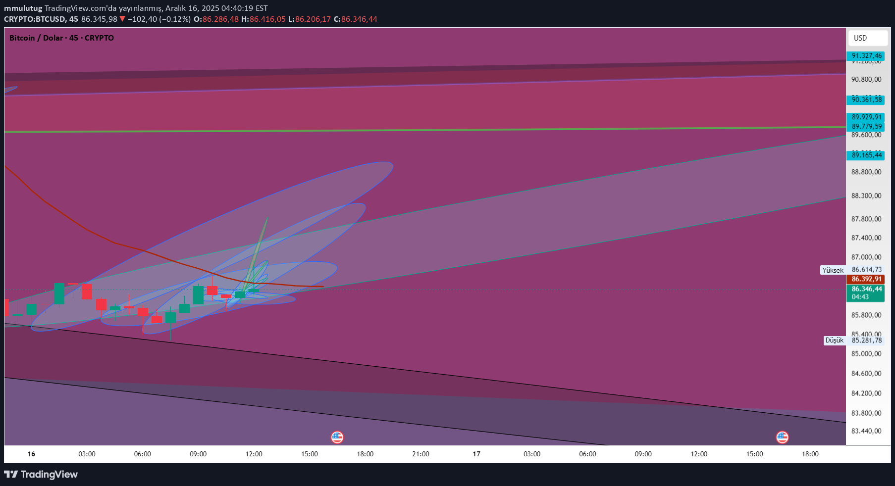BTC،Teknik،mmulutug