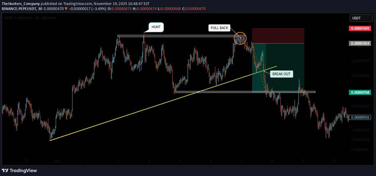 ،تکنیکال،TheHunters_Company