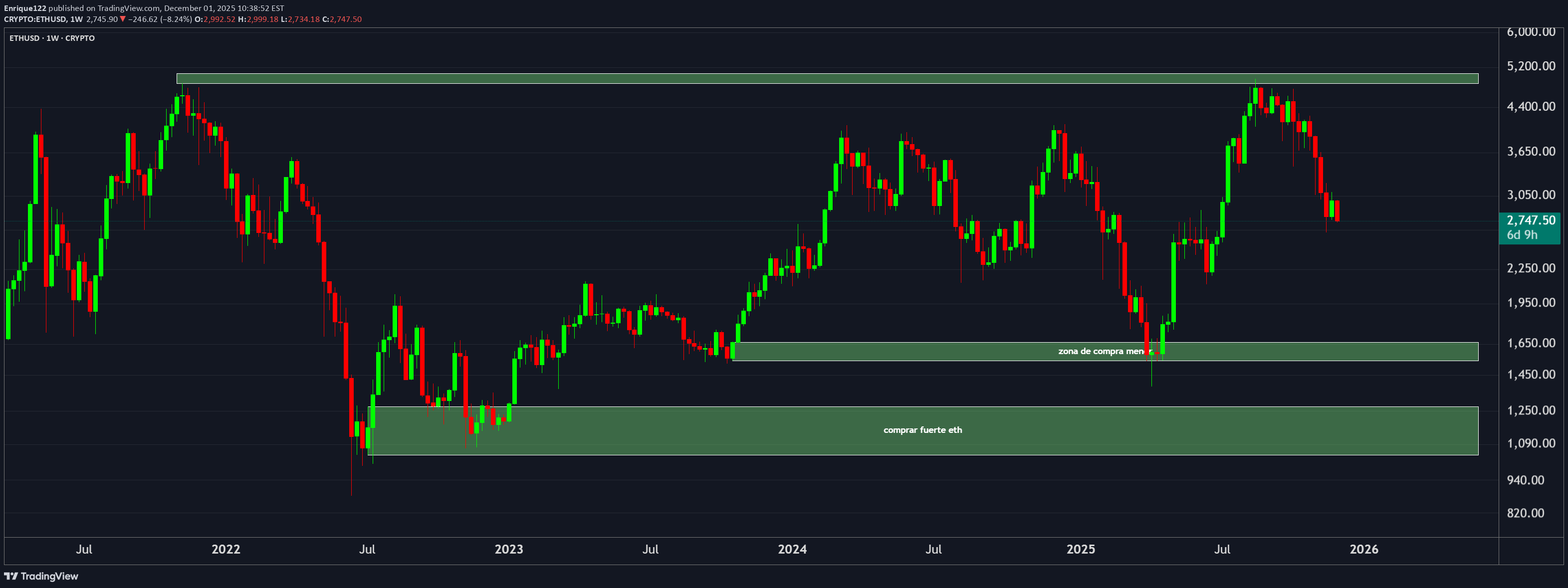 ETH،Teknik،Enrique122