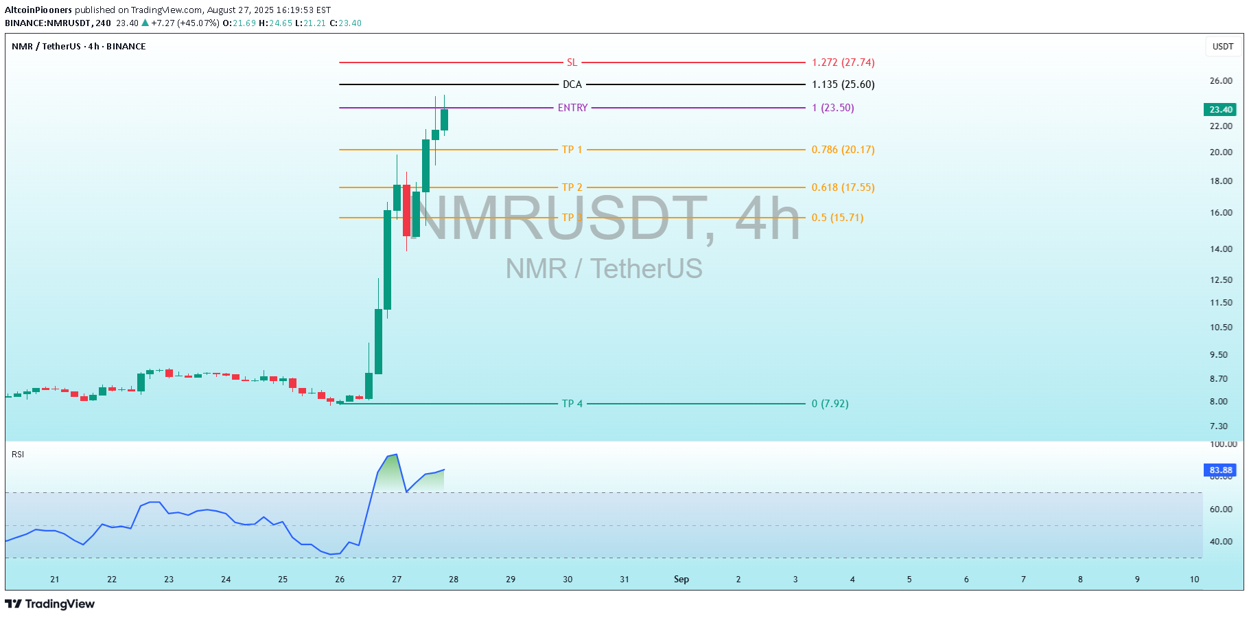 فروشNMR،تکنیکال،AltcoinPiooners