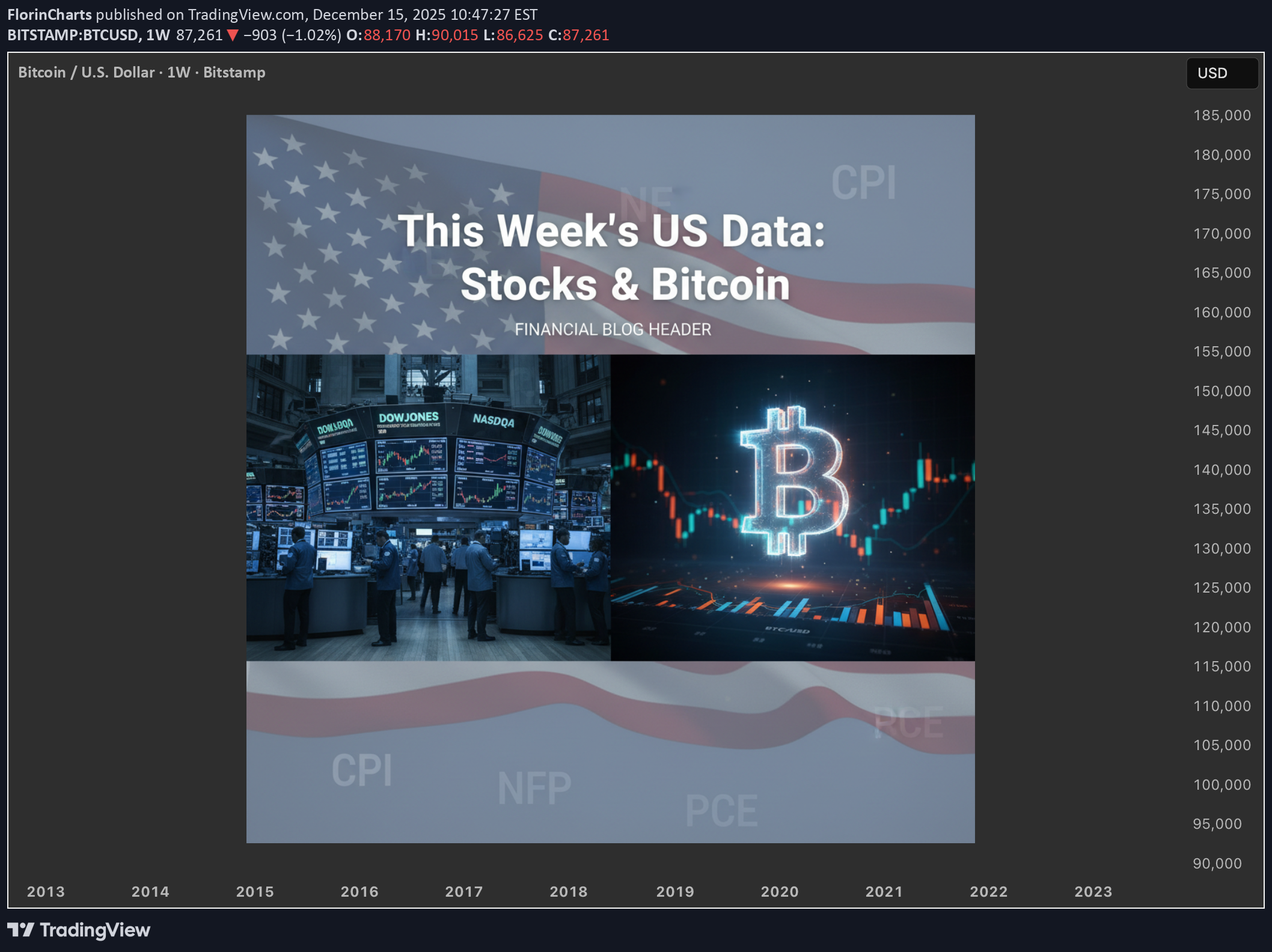 BTC،تکنیکال،FlorinCharts
