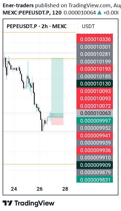 Satın alPEPE،Teknik،Ener-traders