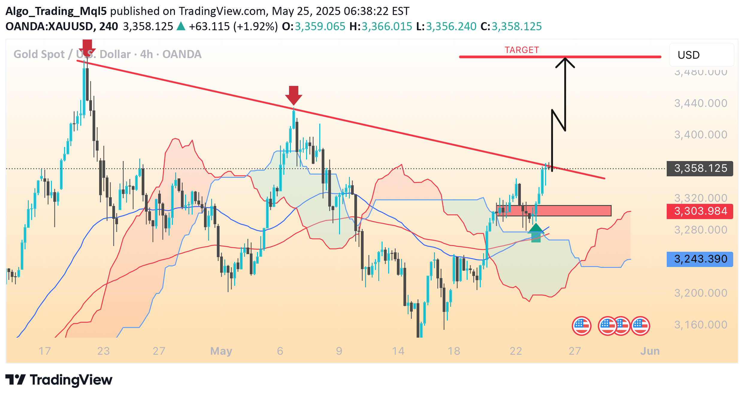 خریدPAXG،تکنیکال،Algo_Trading_Mql5