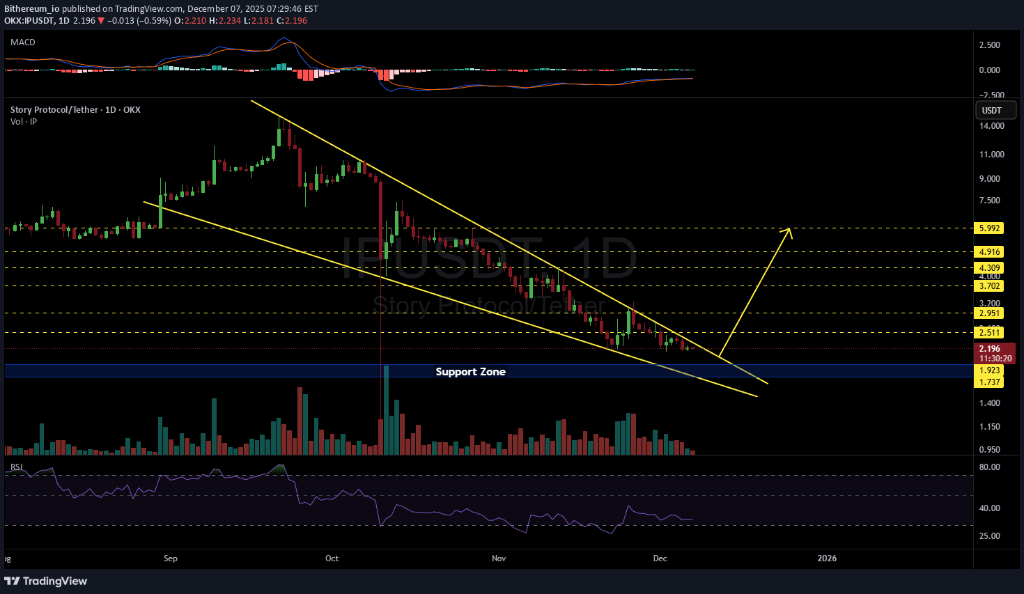 ،تکنیکال،Bithereum_io