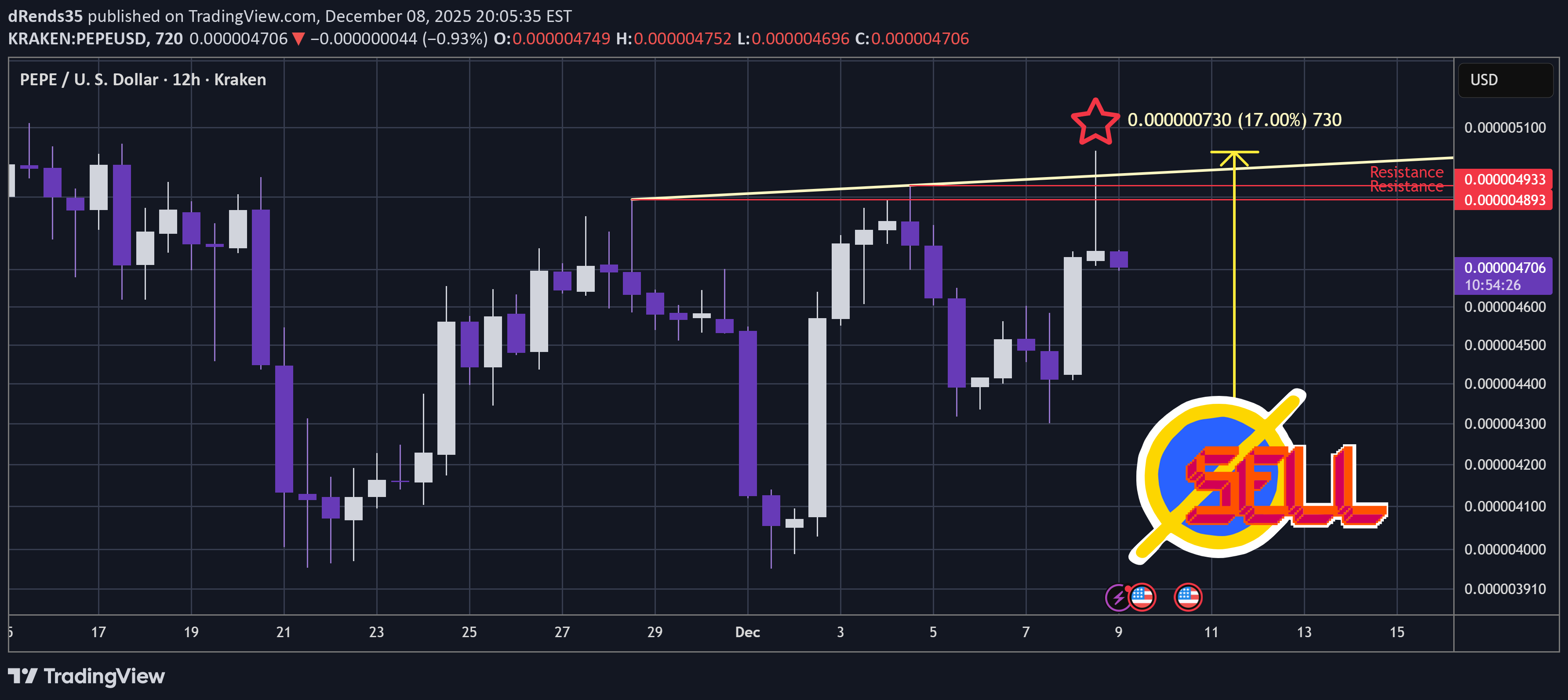 Sell،Technical،dRends35