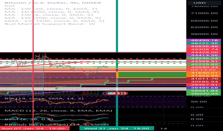 خریدBTC،تکنیکال،Palestinian_Bitcoiner