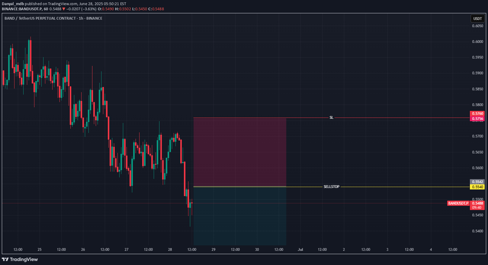 SellBAND،Technical،Danyal_mdb