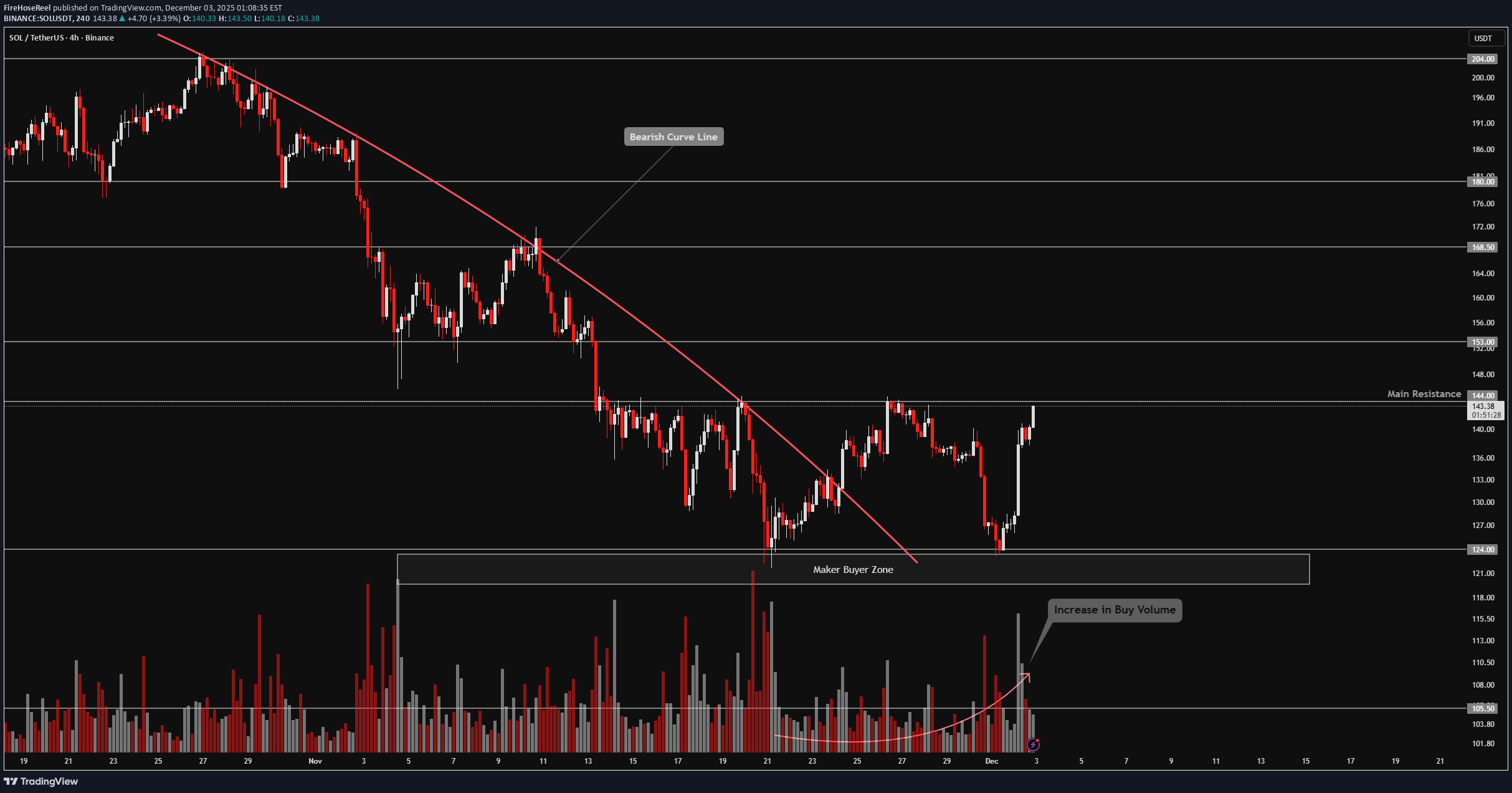 BuySOL،Technical،FireHoseReel