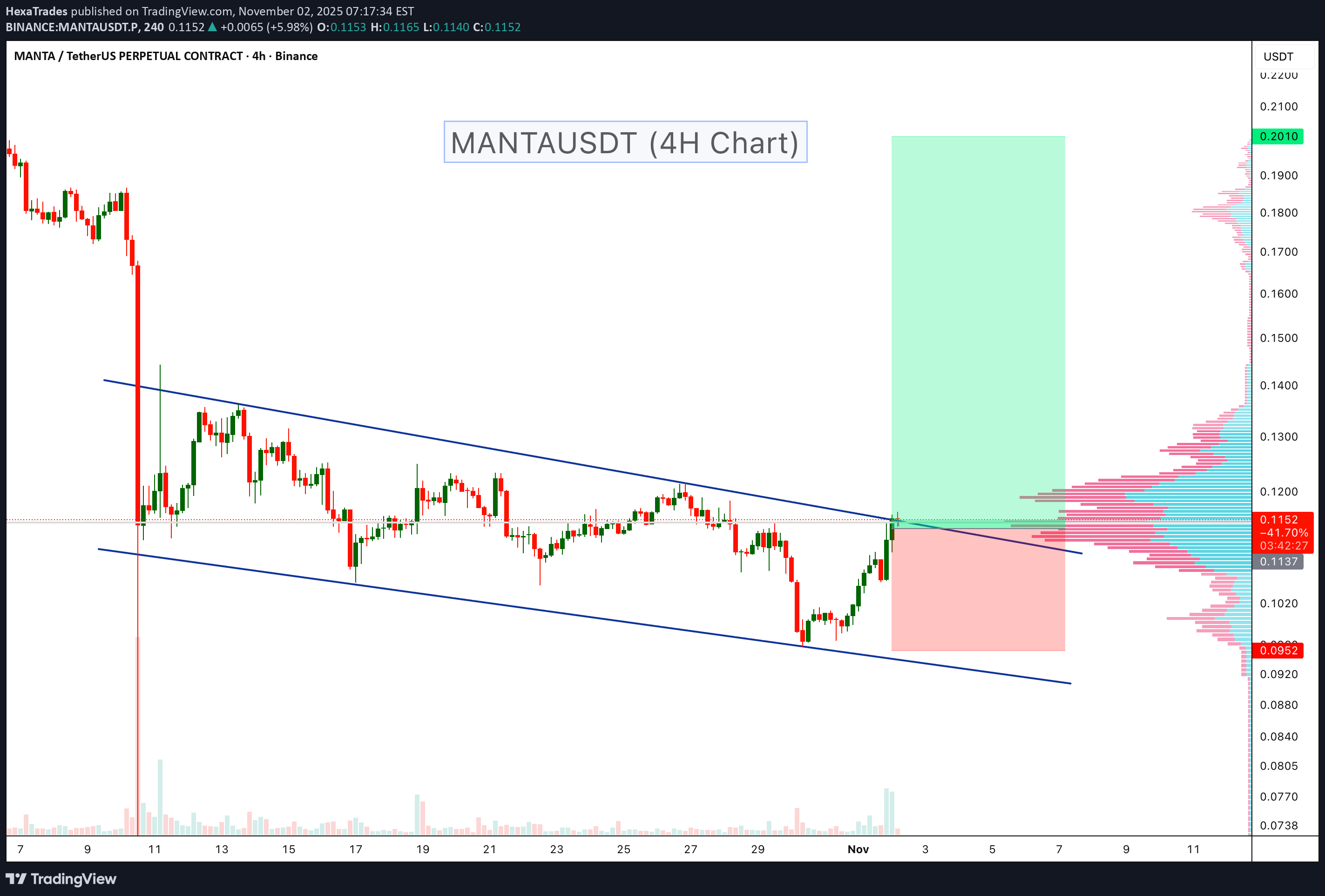 Buy،Technical،HexaTrades