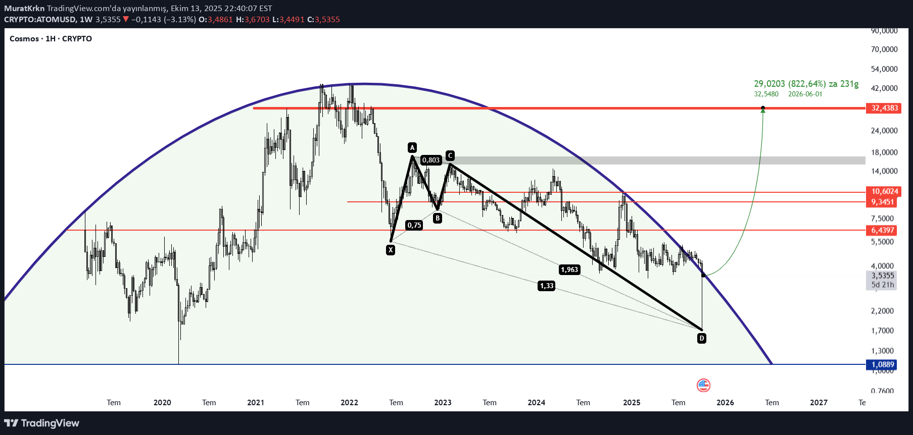 خرید،تکنیکال،MuratKrkn