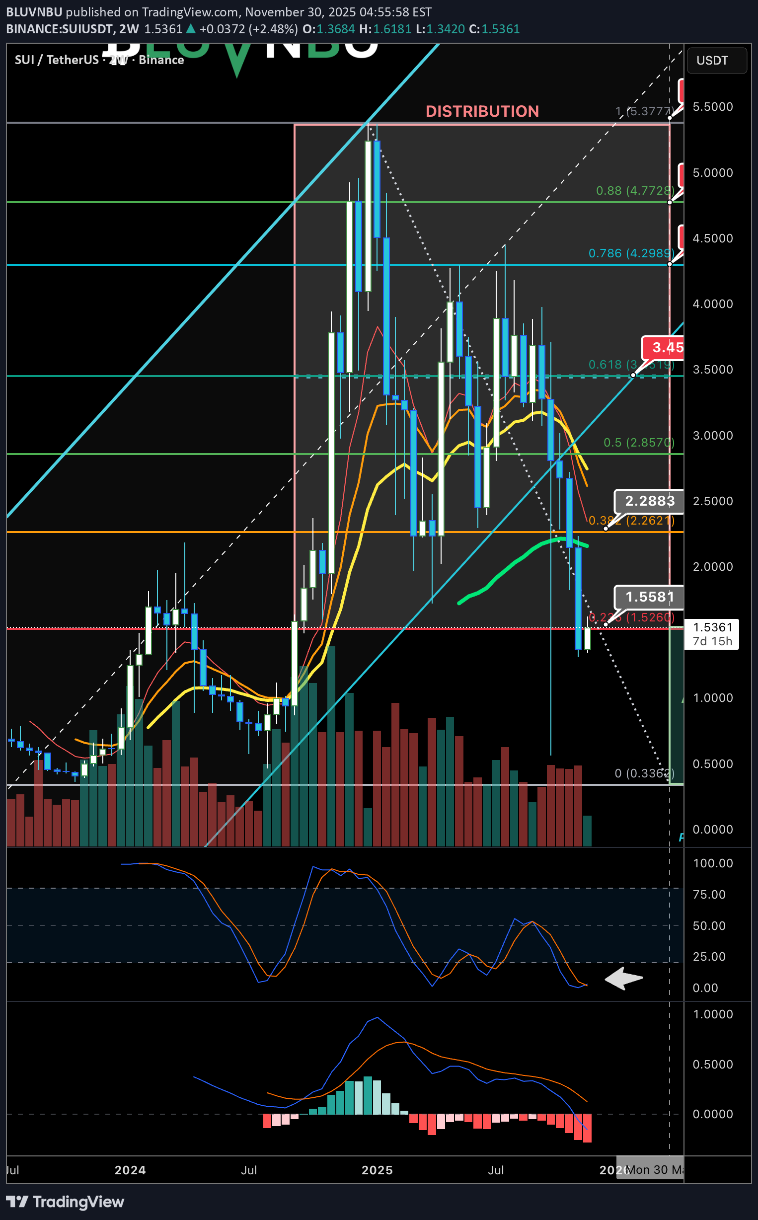 ،تکنیکال،BLUVNBU