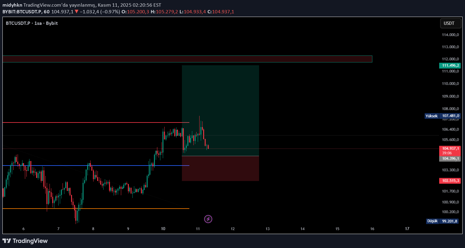 شراءBTC،التحليل الفني،midyhkn