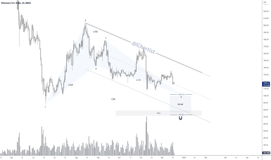ETH،Technical،lSEMOZ