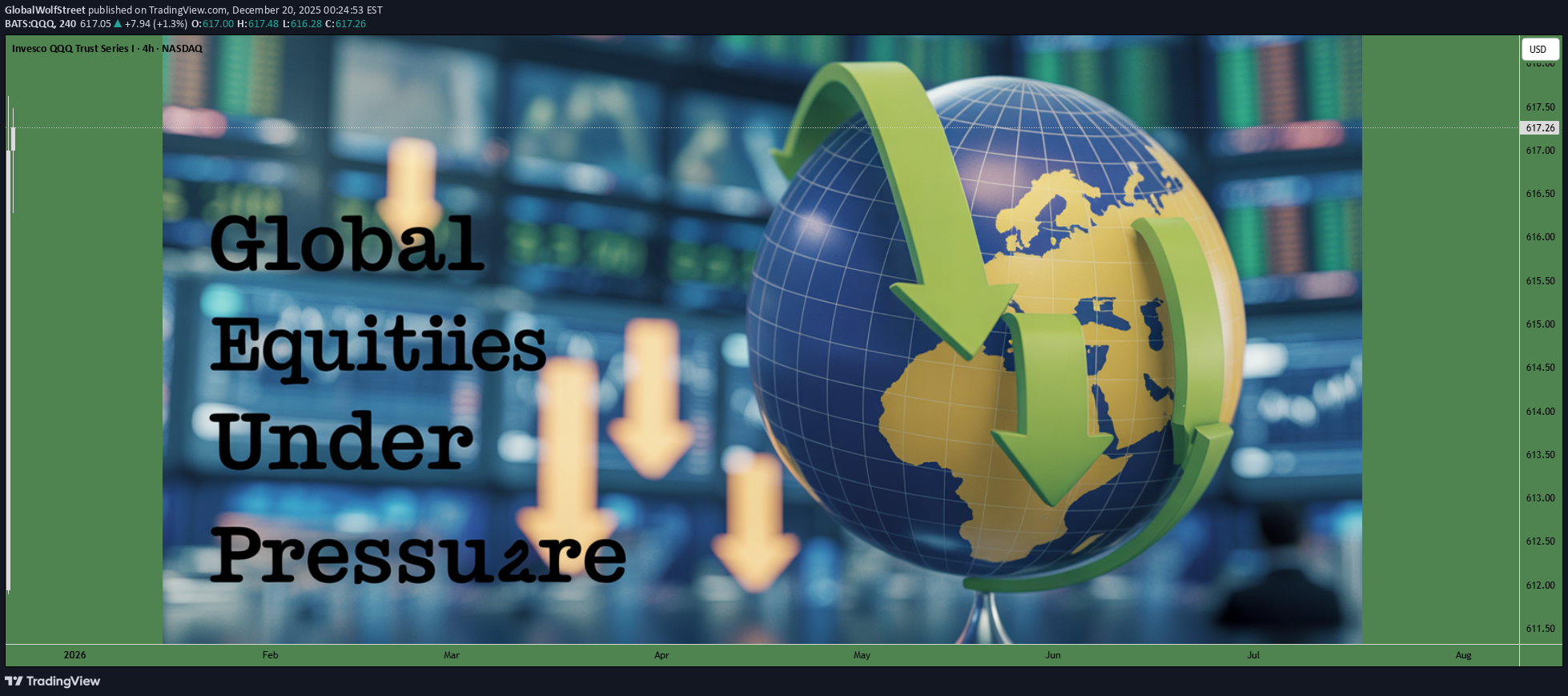 ،تکنیکال،GlobalWolfStreet