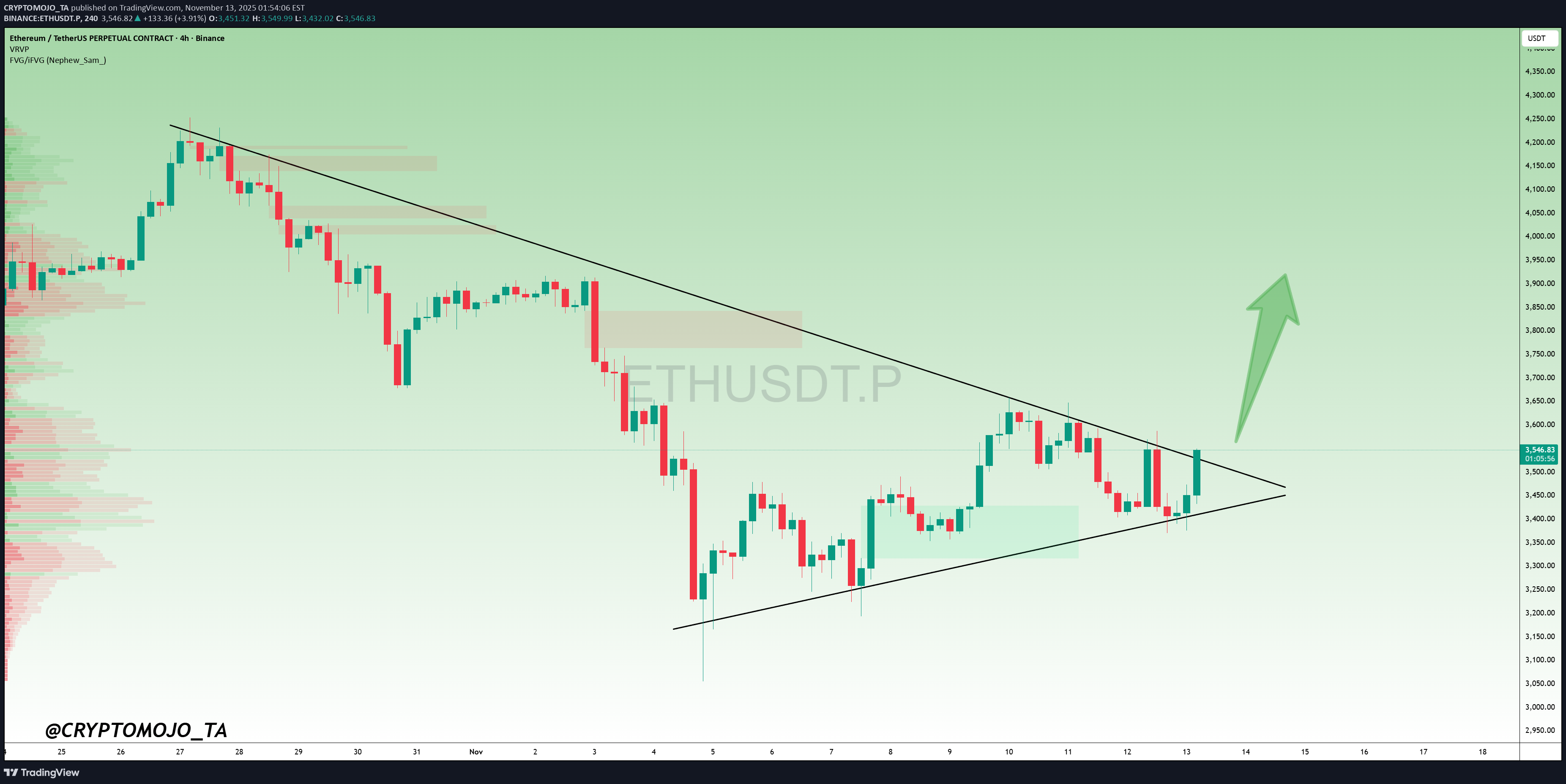 خریدETH،تکنیکال،CRYPTOMOJO_TA