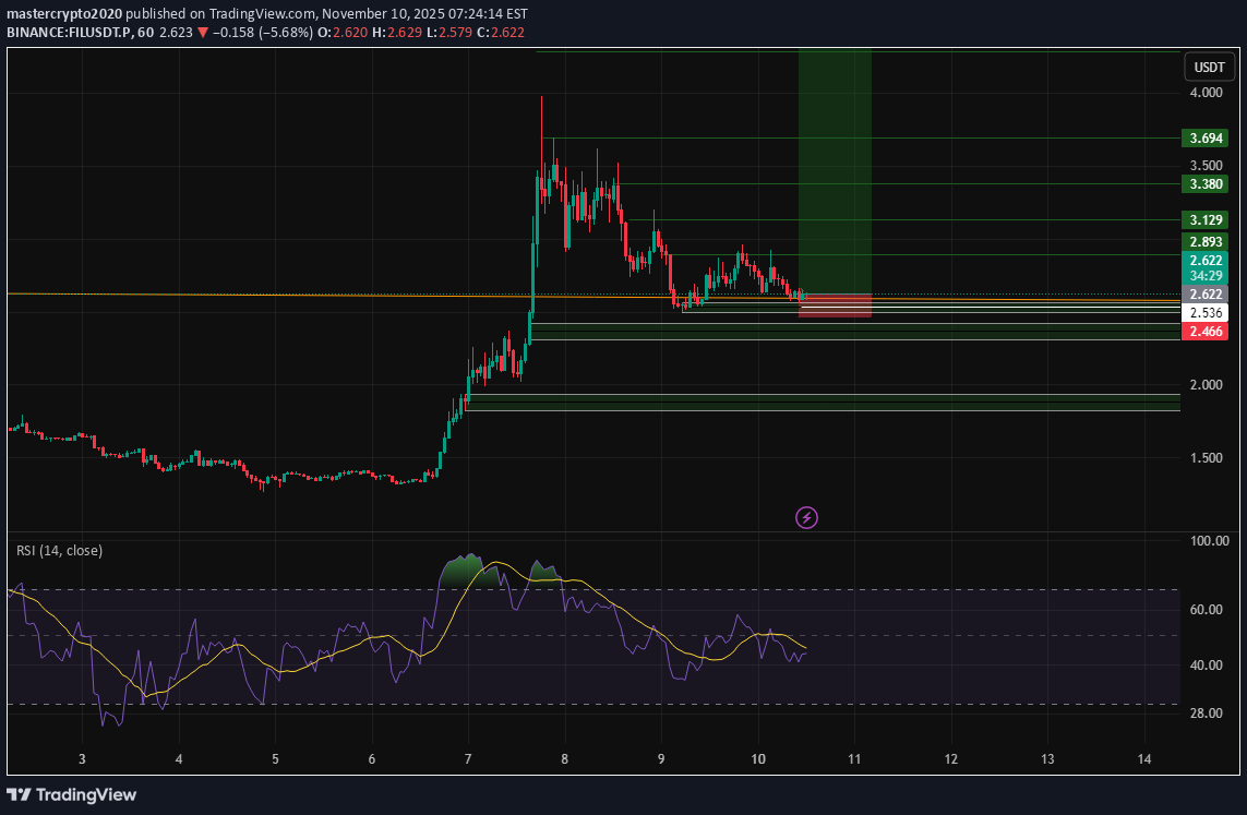 خرید،تکنیکال،mastercrypto2020