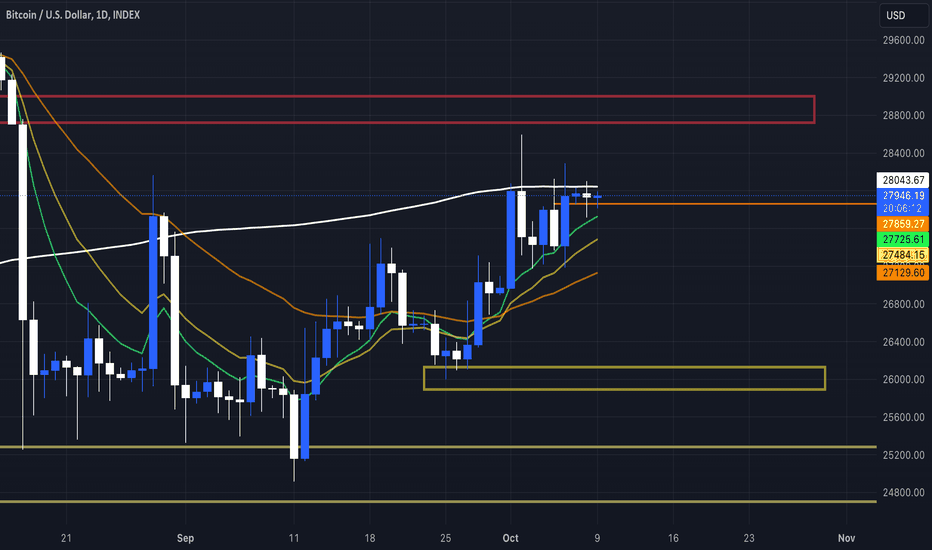 BTC،تکنیکال،TradingChimp503