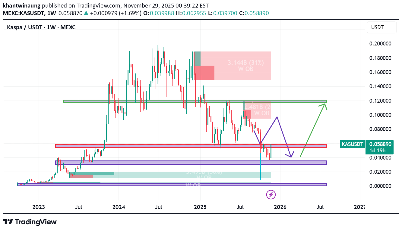 خرید،تکنیکال،khantwinaung