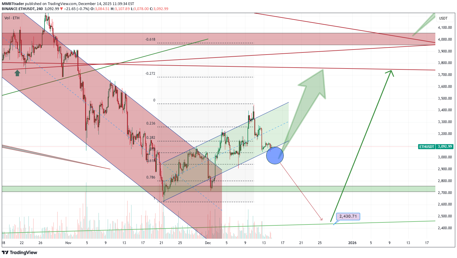 BuyETH،Technical،MMBTtrader