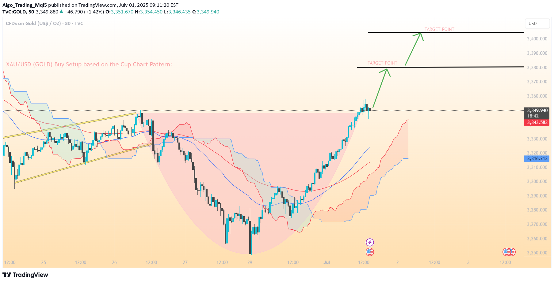 Satın alPAXG،Teknik،Algo_Trading_Mql5